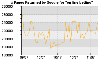 on_line_betting graph