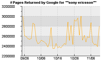 sony_ericsson_graph