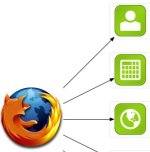 Firefox + microformats